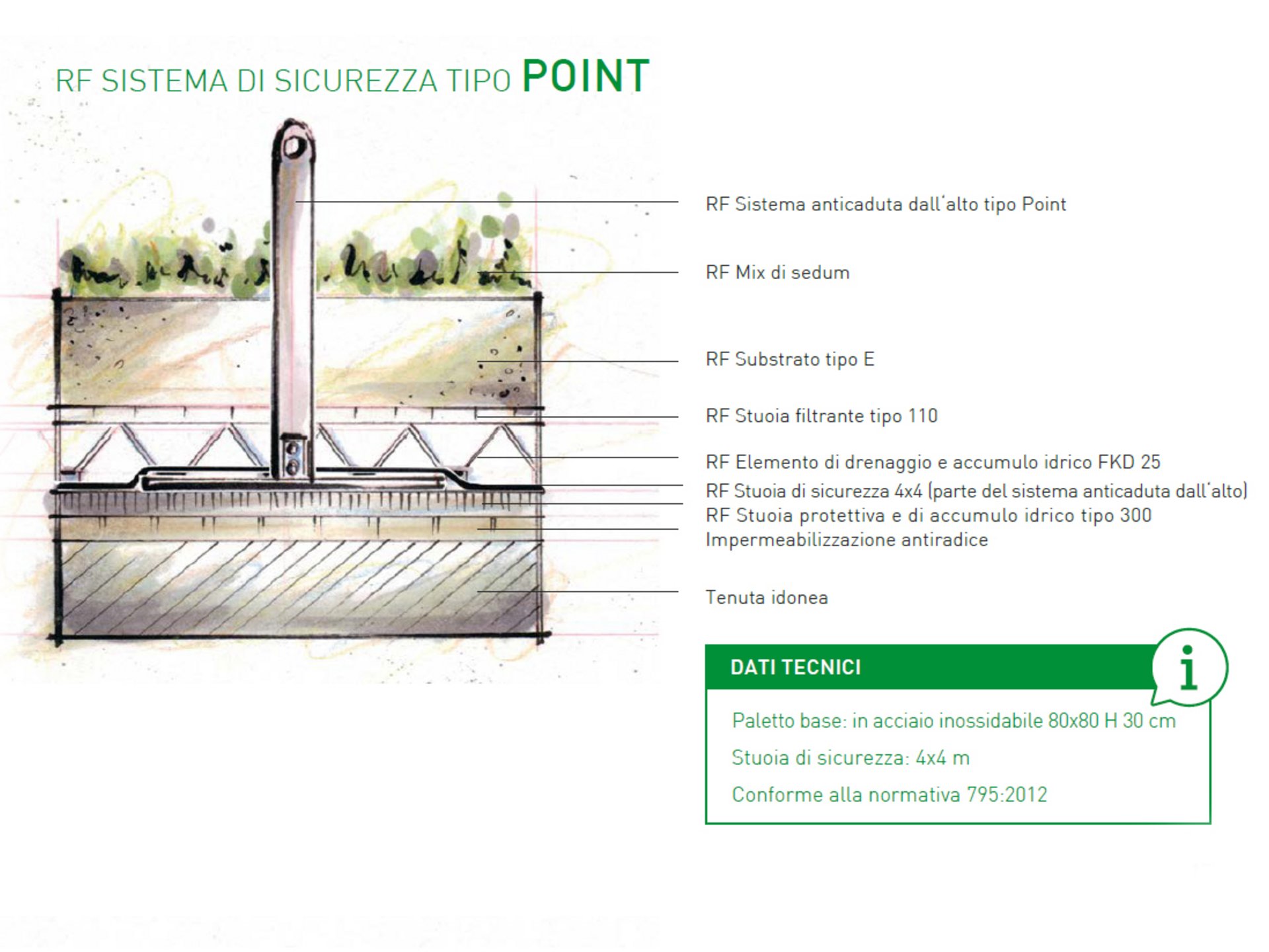 Sistemi anticaduta di Rasenfix Sistemi anticaduta di Rasenfix