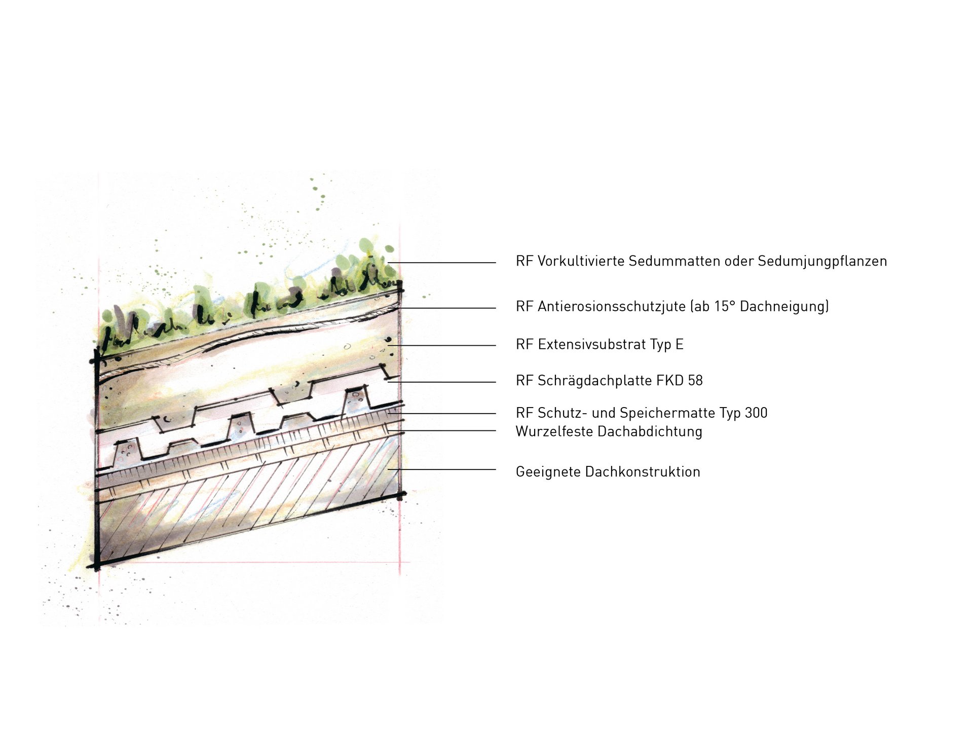 Schrägdach für Südtirol: einfach & kostengünstig Schrägdach für Südtirol: einfach & kostengünstig