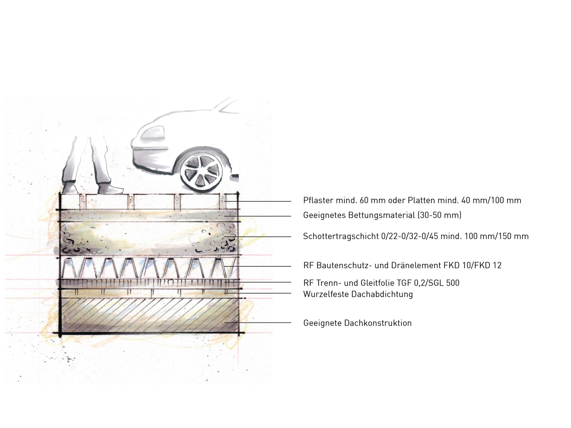 Das Verkehrsdach von Rasenfix Das Verkehrsdach von Rasenfix