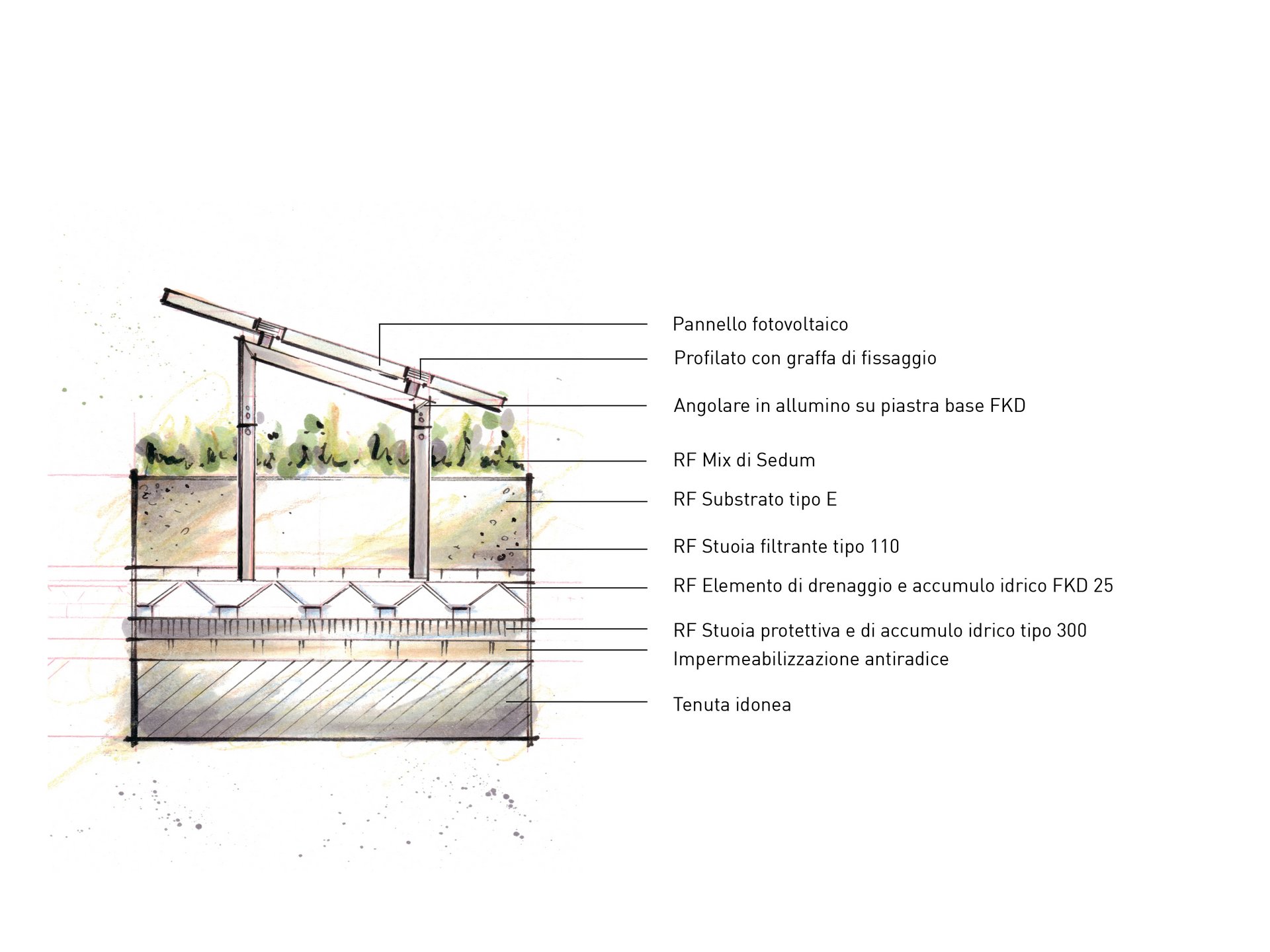 Tetti verdi fotovoltaici - fotovoltaico su tetto Tetti verdi fotovoltaici - fotovoltaico su tetto