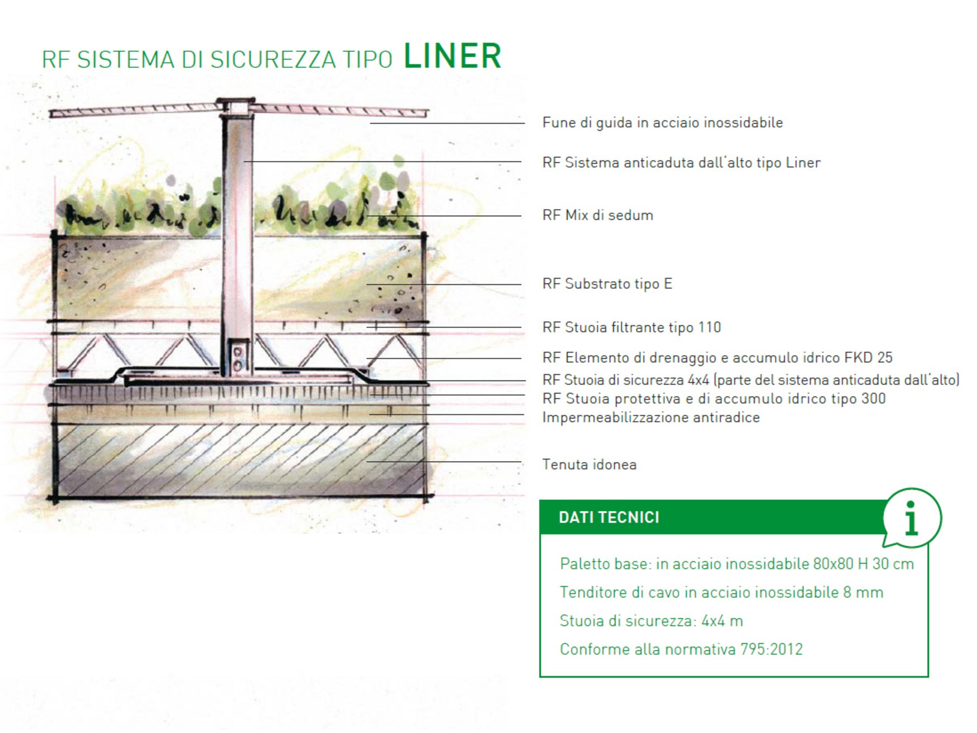 Sistemi anticaduta di Rasenfix Sistemi anticaduta di Rasenfix