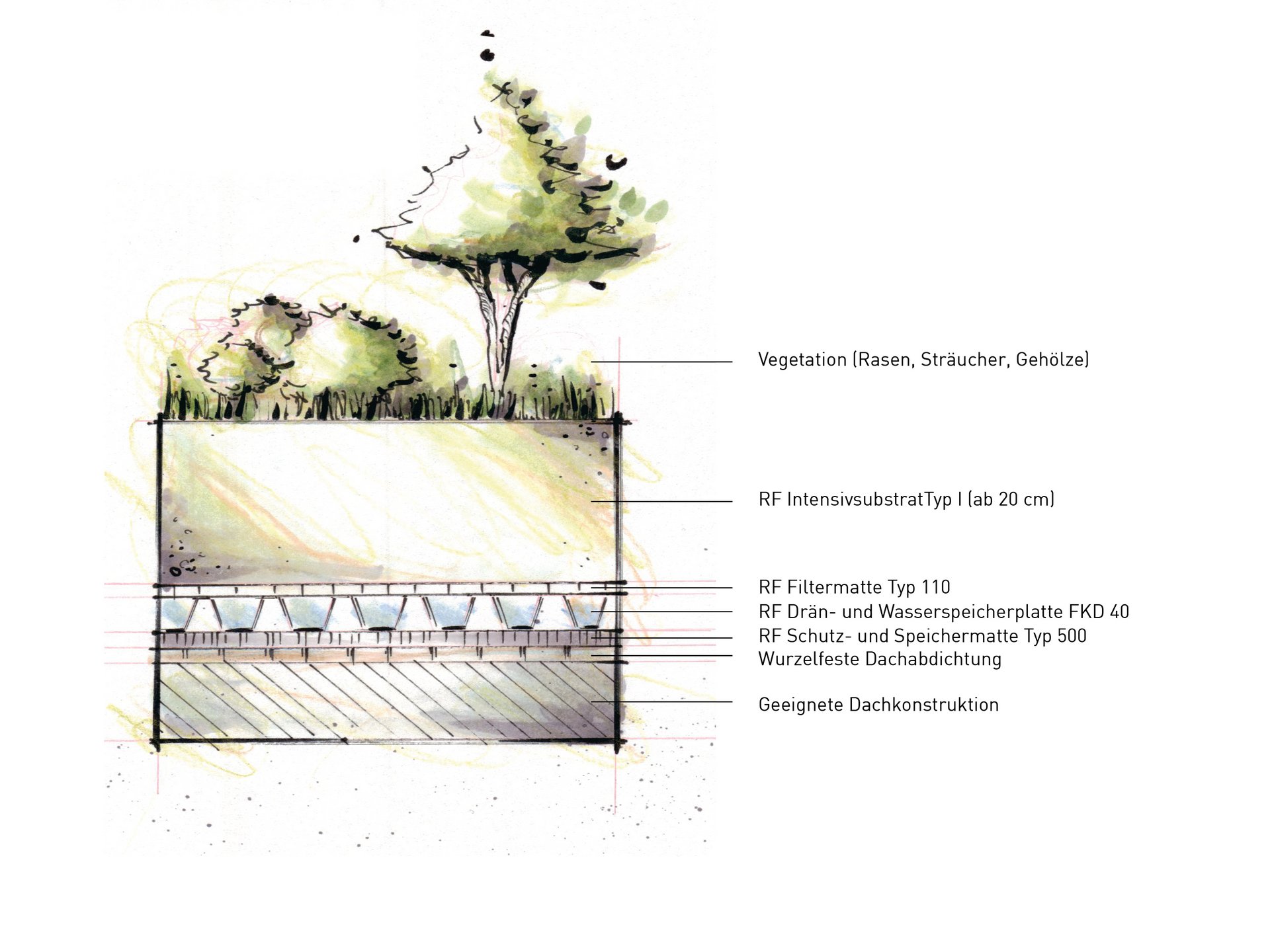 Gartendach Südtirol - Dachgarten für Komfort Gartendach Südtirol - Dachgarten für Komfort