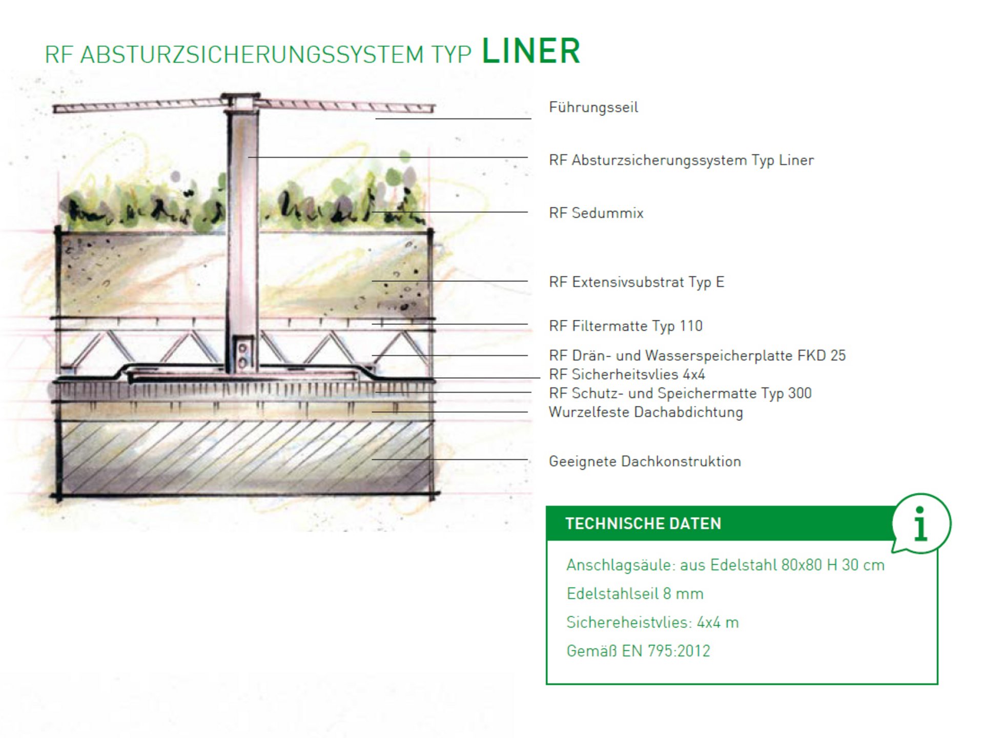 Absturzsicherung von Rasenfix Absturzsicherung von Rasenfix