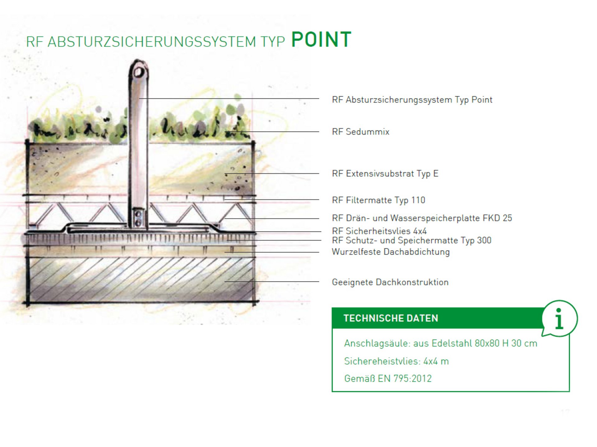Absturzsicherung von Rasenfix Absturzsicherung von Rasenfix